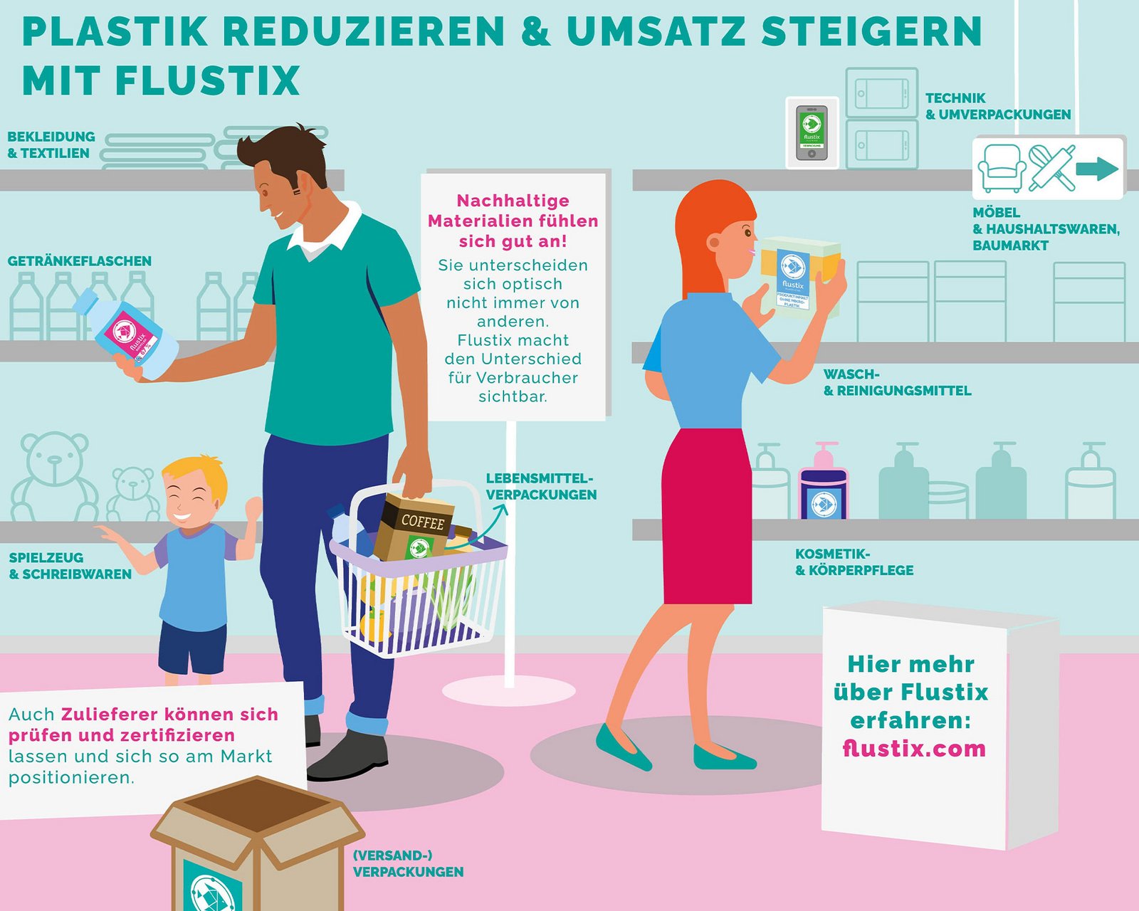 Flustix Launch Kampagnen, Eindruck aus der Pressearbeit von BISS PR